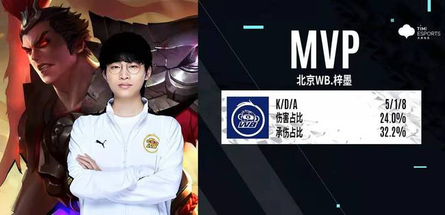 需要极高的 需要极高的