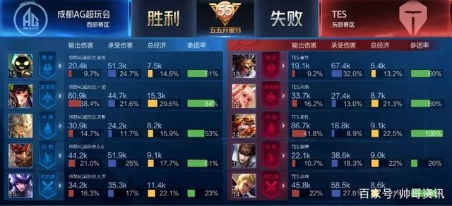 为广大参赛 为广大参赛